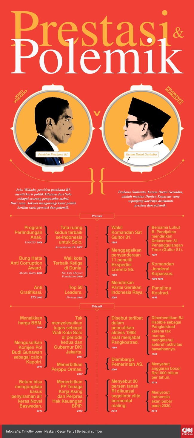 Capres Joko Widodo maupun Prabowo Subianto masing-masing memiliki beragam prestasi dan sejumnlah polemik sepanjang karier mereka.