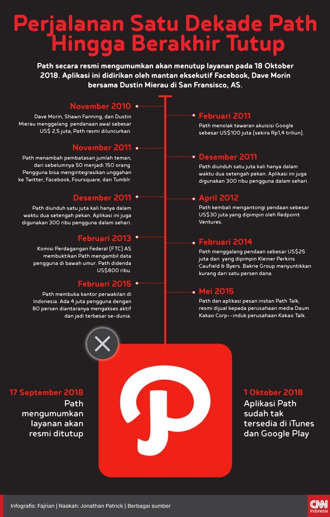 Path secara resmi mengumumkan akan menutup layanan pada 18 Oktober 2018.