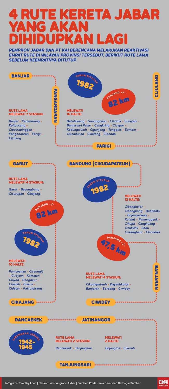 PT Kereta Api Indonesia (Persero) memfokuskan kembali rencana reaktivasi empat jalur kereta di Jawa Barat.