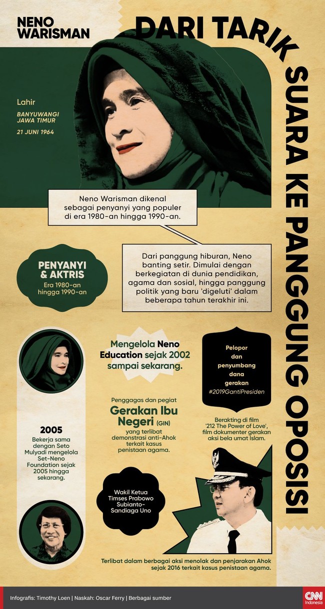 Neno Warisman dikenal sebagai penyanyi yang populer di era 1980-an hingga 1990-an. Dia juga menggeluti dunia seni peran sebelum akhirnya terjun ke politik.