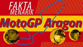 INFOGRAFIS: Fakta Menarik Jelang MotoGP Aragon 2018