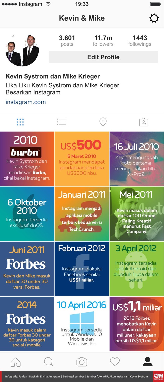 Kevin Systrom dan Mike Krieger membuat aplikasi Instagram pada 2010, keduanya mengakui telah angkat kaki dari Instagram pada 24 September 2018.
