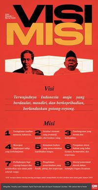 Visi Misi Jokowi – Newstempo