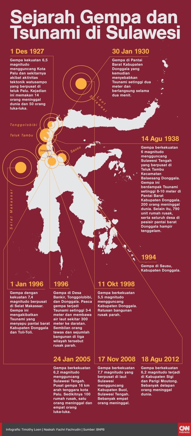 Sejak puluhan tahun silam Pulau Sulawesi sudah beberapa kali diguncang gempa dan Tsunami.
