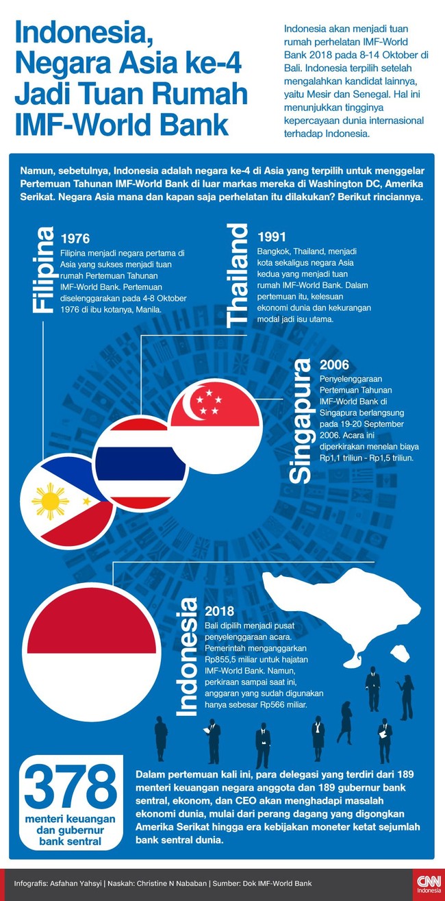 Indonesia terpilih menjadi tuan rumah IMF-World Bank 2018, negara Asia kee-4 yang menjadi penyelenggara pertemuan, setelah Singapura, Thailand, dan Filipina.