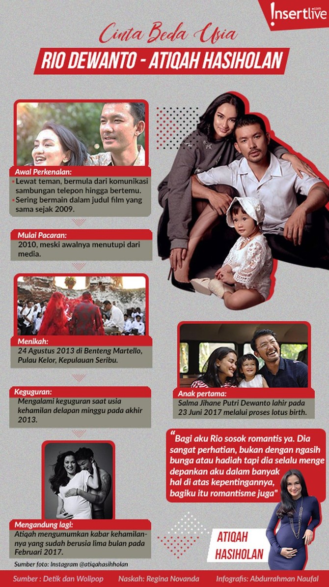 Infografis: Cinta Beda Usia Rio Dewanto-Atiqah Hasiholan Melihat kembali kisah cinta beda usia pasangan selebriti Rio Dewanto dan Atiqah Hasiholan.