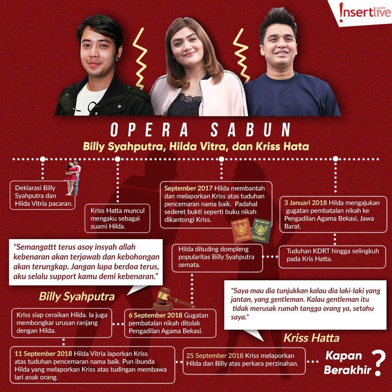 Melihat runtutan drama perseteruan Billy Syahputra&comma; Hilda Vitra dan Kriss Hatta&period;