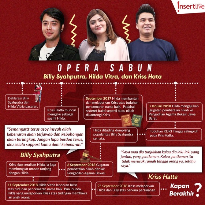 Infografis: Billy Syahputra, Hilda Vitria, dan Kriss Hatta Melihat runtutan drama perseteruan Billy Syahputra, Hilda Vitra dan Kriss Hatta.
