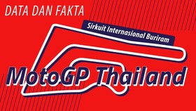 INFOGRAFIS: Data dan Fakta Jelang MotoGP Thailand
