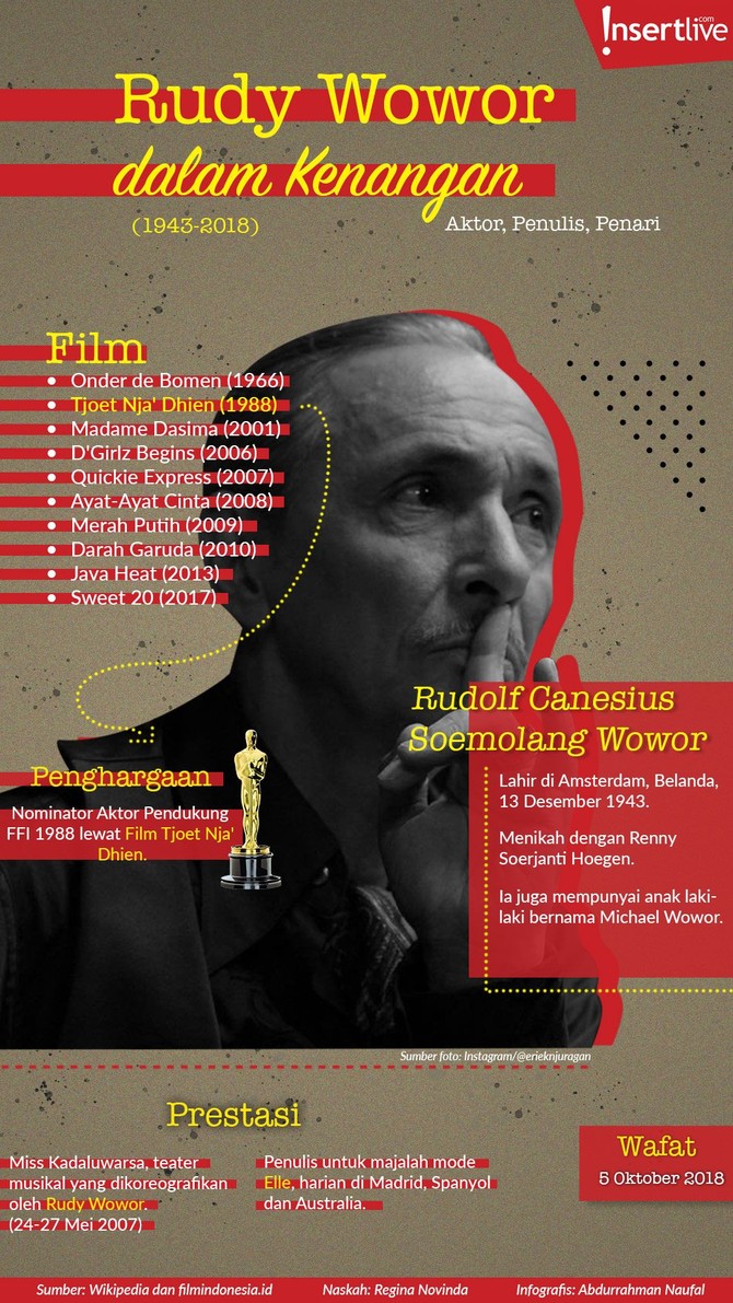 Infografis: Rudy Wowor dalam Kenangan