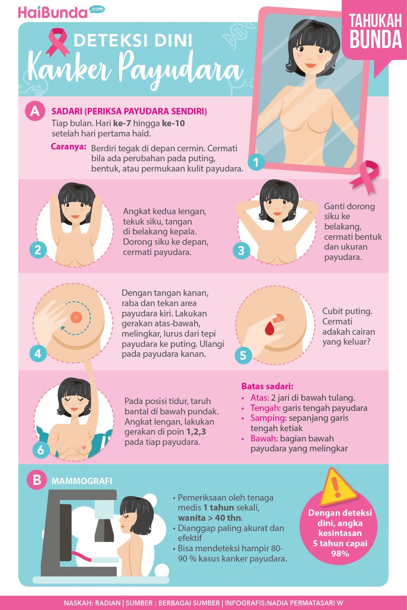 Bunda Wajib Tahu, Cara Deteksi Dini Kanker Payudara Sudahkah Bunda melakukan deteksi dini kanker payudara? Kalau belum, yuk simak cara melakukannya di infografis ini,