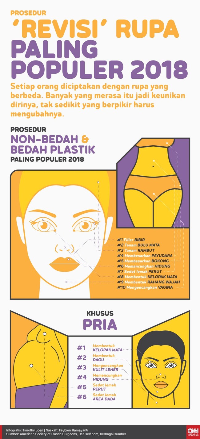 Setiap orang diciptakan dengan rupa yang berbeda. Banyak yang merasa itu jadi keunikan dirinya, tak sedikit yang berpikir harus mengubahnya.