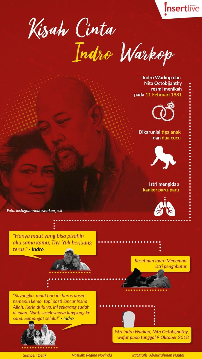 Infografis: Kisah Cinta Indro Warkop Melihat kembali perjalanan cinta Indro Warkop dan Nita Octobijanthy.