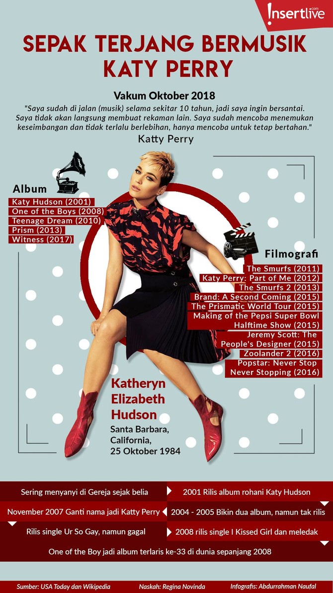 Melihat kembali sepak terjang bermusik Katy Perry selama 10 tahun hingga memutuskan vakum.