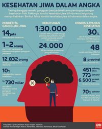 Kasus Kesehatan Mental Di Indonesia - Homecare24