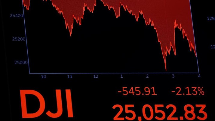 Final numbers for the Dow Jones industrial average are displayed after the close of trading on the floor of the New York Stock Exchange (NYSE) in Manhattan in New York, U.S., October 11, 2018. REUTERS/Brendan McDermid