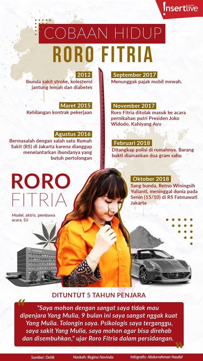 Membaca kembali cobaan hidup yang menerpa Roro Fitria sebelum kepergian ibundanya pada Senin &lpar;15&sol;10&rpar;