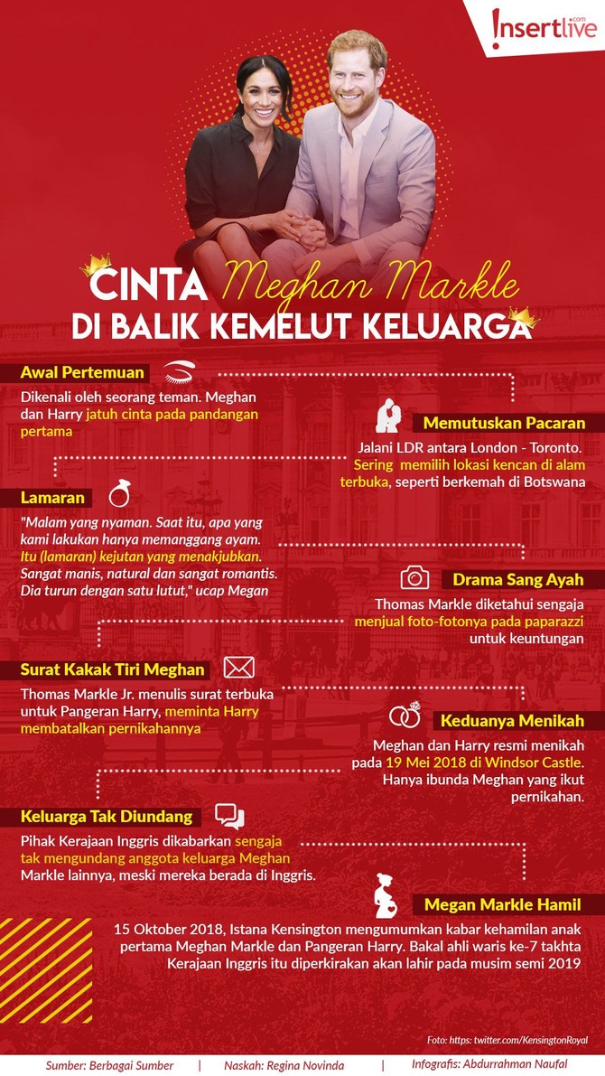 Infografis: Cinta Meghan Markle di Balik Kemelut Keluarga Melihat kembali perjalanan cinta Meghan Markle dan Pangeran Harry yang dipenuhi oleh kemelut keluarga.