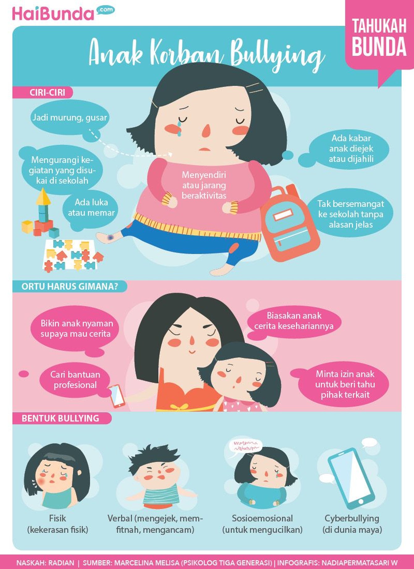 Kenali yuk, Bun, gimana ciri-ciri anak jadi korban bullying. Jika memang anak jadi korban bullying lantas apa yang perlu dilakukan orang tua?