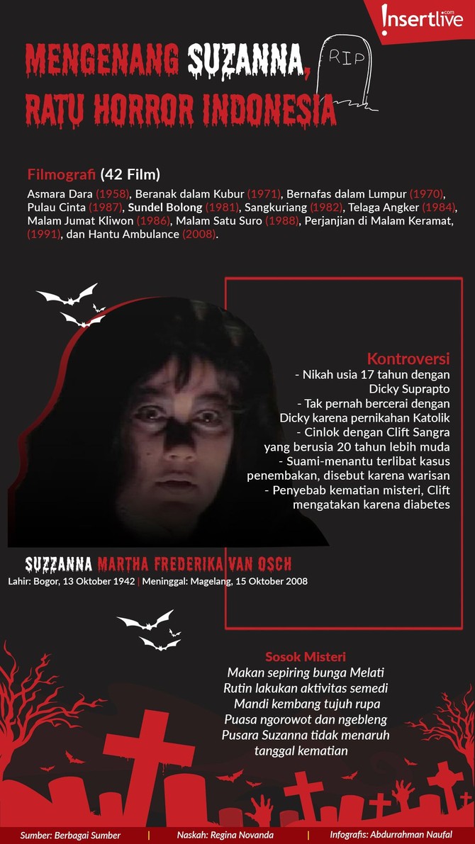 Infografis: Mengenang Suzanna, Sang Ratu Horor Indonesia Mengenang sosok Suzanna, sang Ratu Horor Indonesia yang sangat melegenda hingga kini.