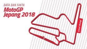 INFOGRAFIS: Data dan Fakta Jelang MotoGP Jepang
