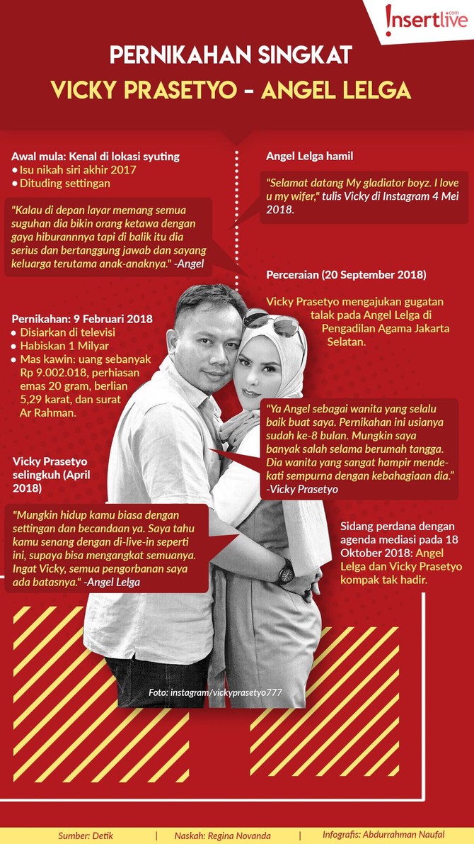 Infografis: Pernikahan Singkat Angel Lelga - Vicky Prasetyo Melihat kembali perjalanan singkat pernikahan Angel Lelga dan Vicky Prasetyo.