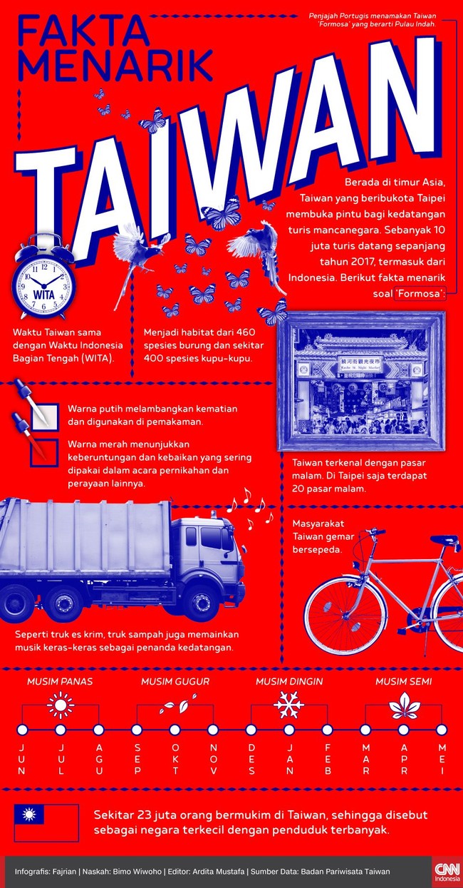 Infografis Fakta Menarik Taiwan