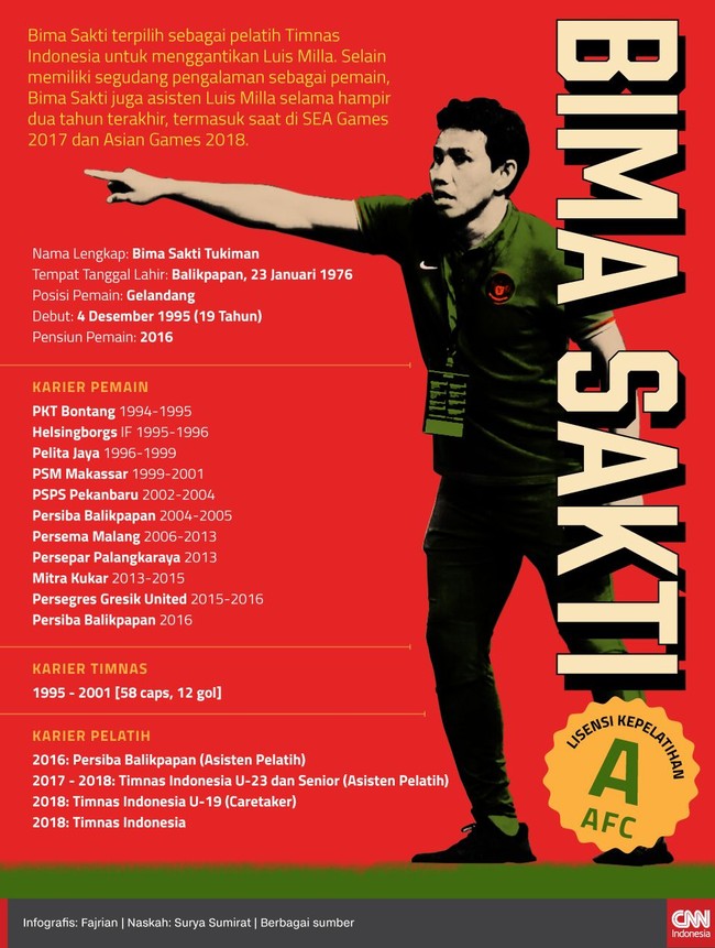 Bima Sakti memiliki perjalanan karier yang cukup panjang sebagai pemain dan pelatih hingga akhirnya resmi menangani Timnas Indonesia.