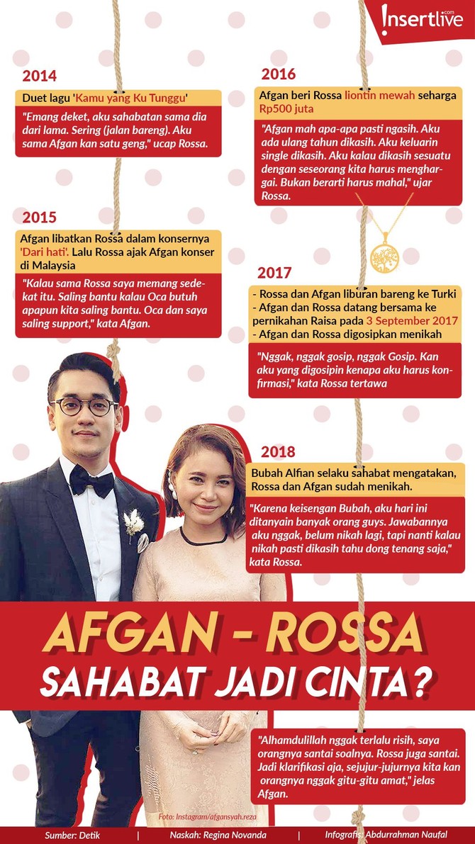 Sering mengaku hanya sekadar sahabat, mungkinkah Afgan dan Rossa benar-benar terjebak dalam ikatan cinta?