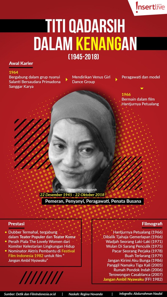 Titi Qadarsih menghembuskan napas terakhirnya pada Senin (22/10) karena kanker usus.