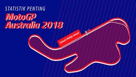 INFOGRAFIS: Statistik Penting Jelang MotoGP Australia 2018
