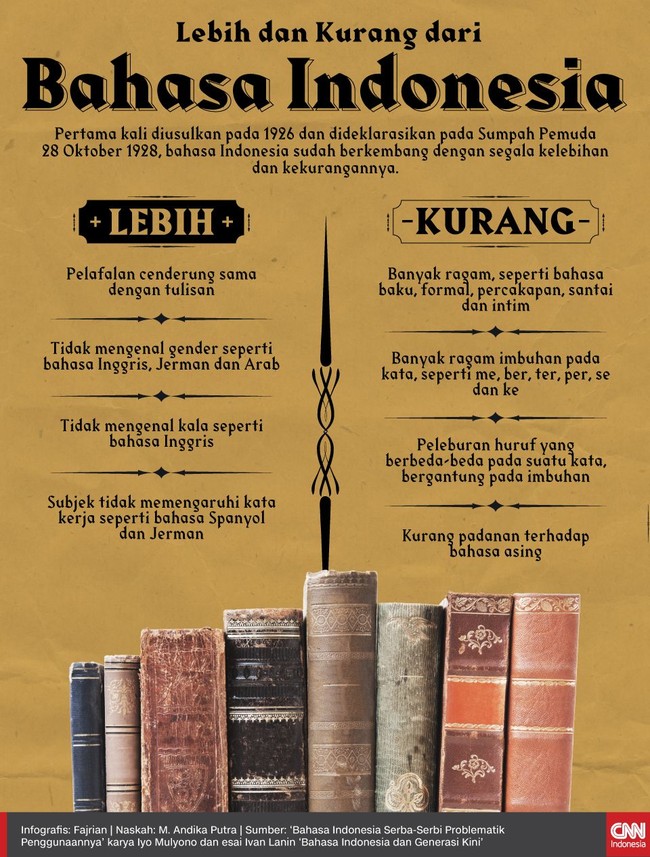 Pertama kali diusulkan pada 1926 dan dideklarasikan pada Sumpah Pemuda 28 Oktober 1928, bahasa Indonesia sudah berkembang dengan segala lebih dan kurangnya.