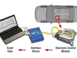15 Data yang Terekam di Black Box Mobil