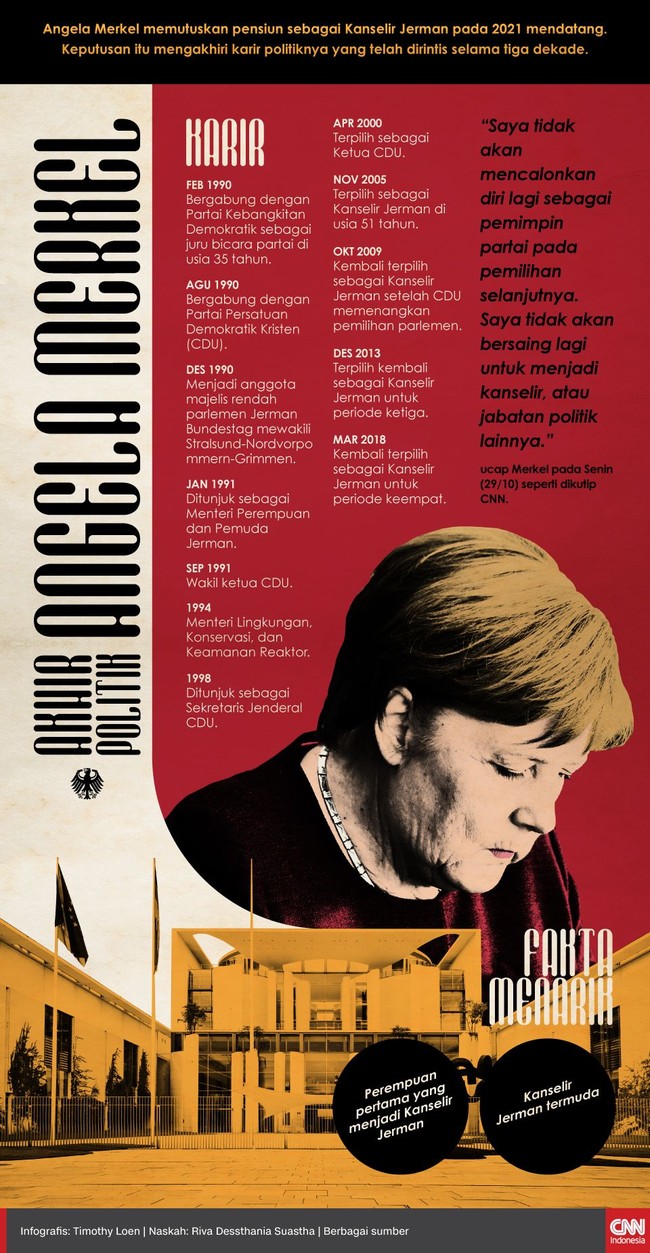 Kanselir Jerman Angela Merkel menyatakan akan menyudahi kiprah politiknya, setelah berada di tampuk kekuasaan selama 12 tahun.