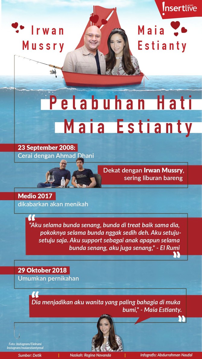 Melihat kembali perjalanan cinta Maia Estianty yang baru saja resmi menikah dengan Irwan Mussry, Senin (29/10).