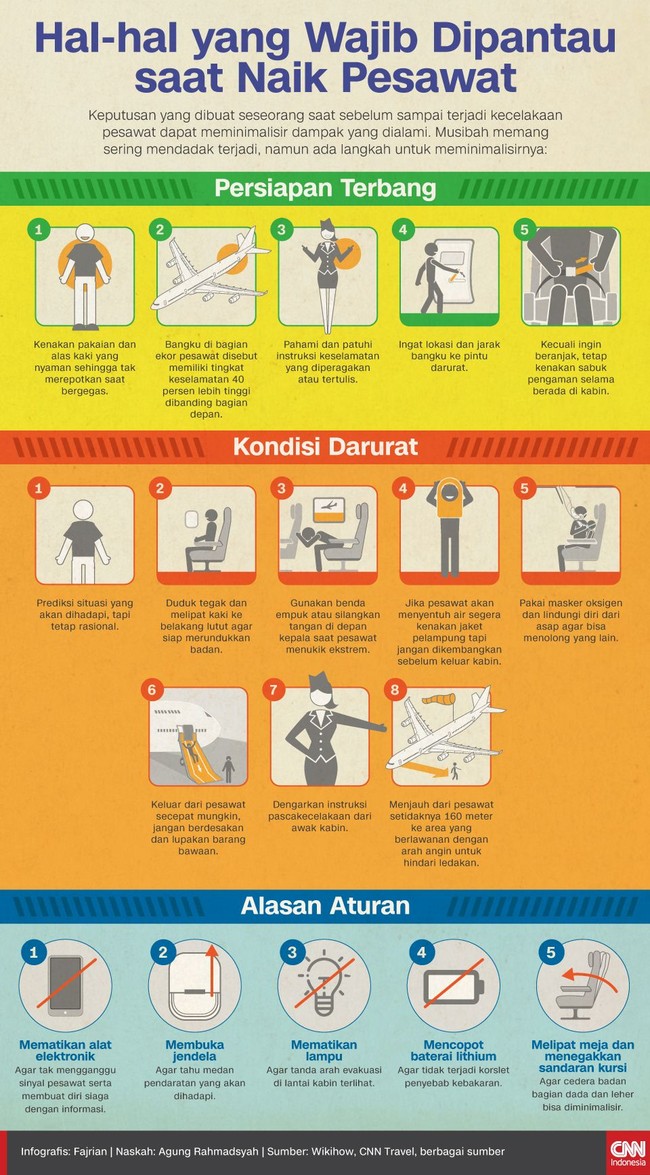 Keputusan yang dibuat seseorang saat sebelum sampai terjadi kecelakaan pesawat dapat meminimalisir dampak yang dialami.