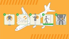 INFOG: Hal-hal yang Wajib Dipantau saat Naik Pesawat