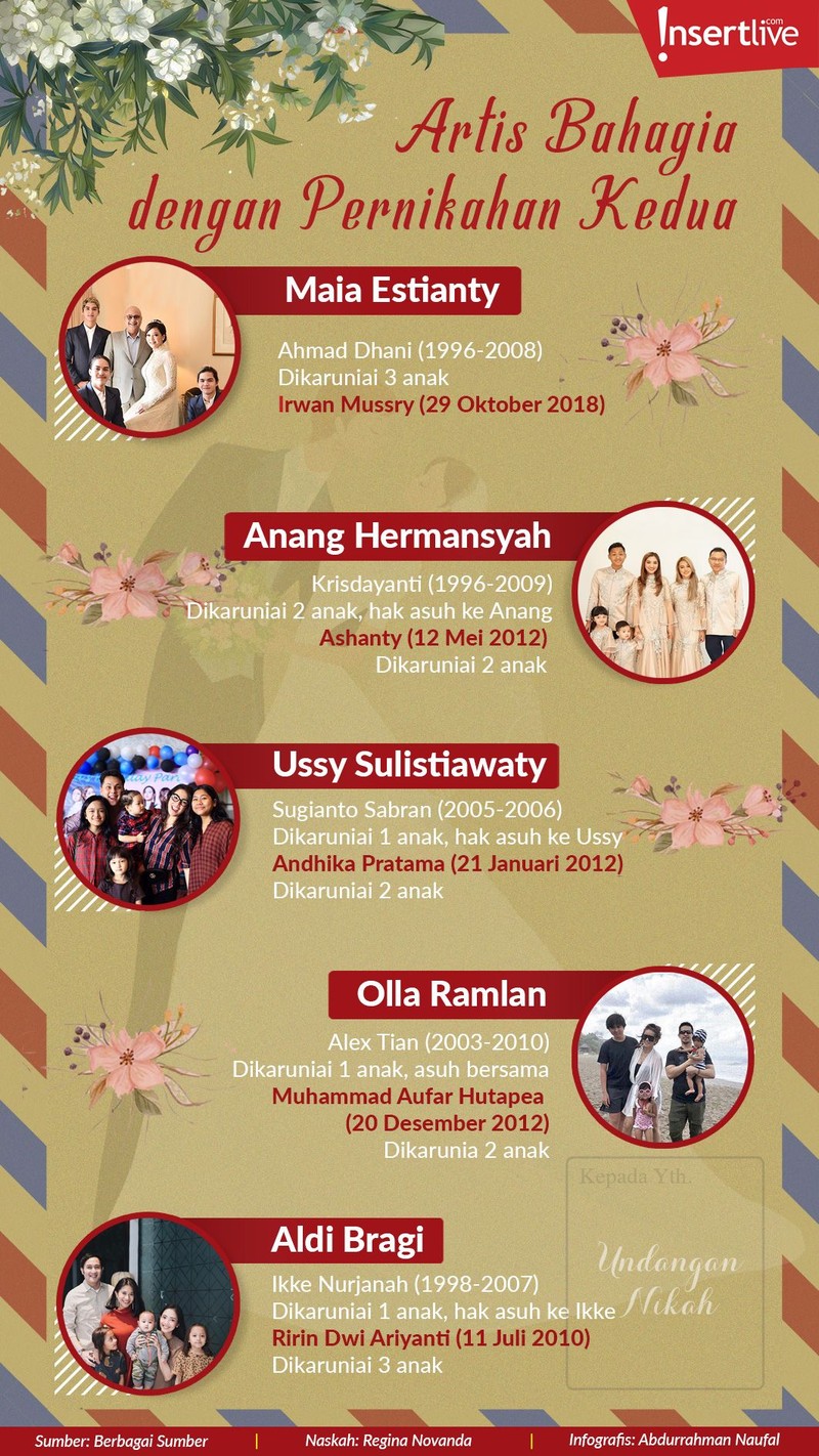 Melihat kehidupan para artis yang bahagia dengan pernikahan keduanya&period; 