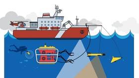 INFOGRAFIS: Cara Kerja Kapal Baruna Jaya I Cari Lion Air
