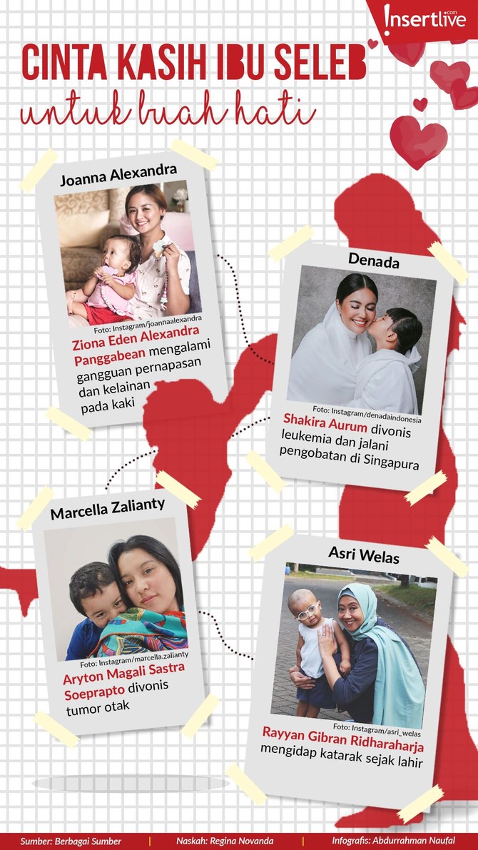 Infografis: Cinta Kasih Ibu Seleb untuk Buah Hati Kisah empat ibu selebriti dalam mendampingi anaknya yang sakit.