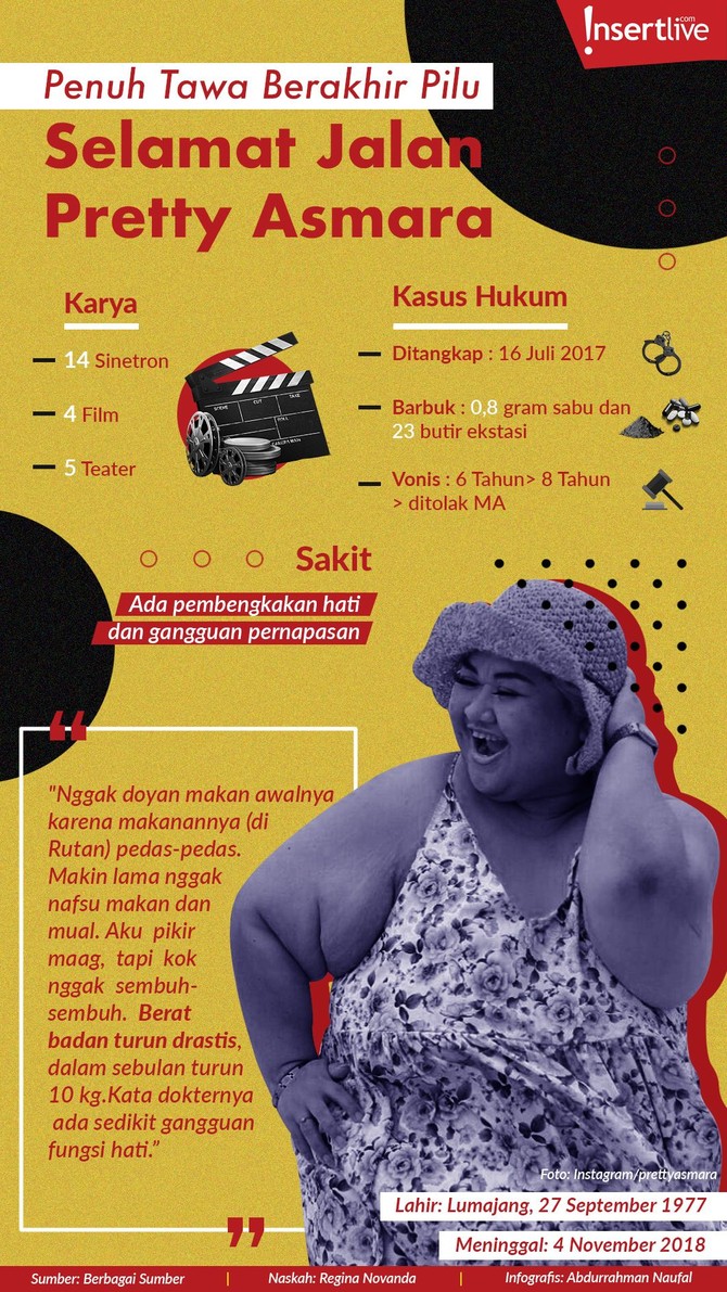 Infografis: Selamat Jalan Pretty Asmara Melihat kembali kisah kehidupan Pretty Asmara yang dipenuhi tawa, namun berakhir pilu.