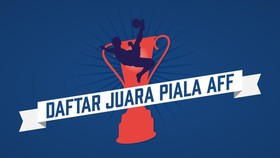 INFOGRAFIS: Daftar Juara Piala AFF