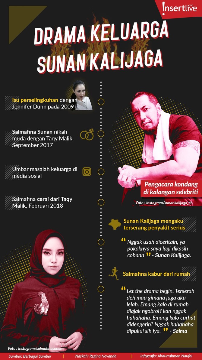 Kehidupan keluarga Sunan Kalijaga dikenal penuh polemik.