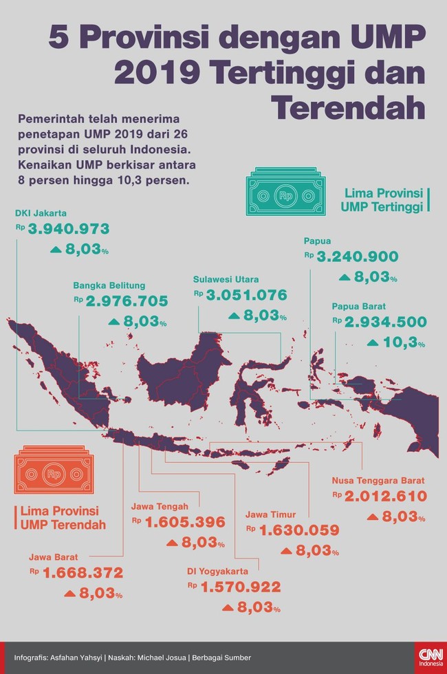 Gaji umr tertinggi di indonesia