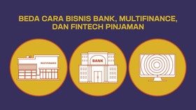 Beda Cara Bisnis Bank, Multifinance, dan Fintech Pinjaman