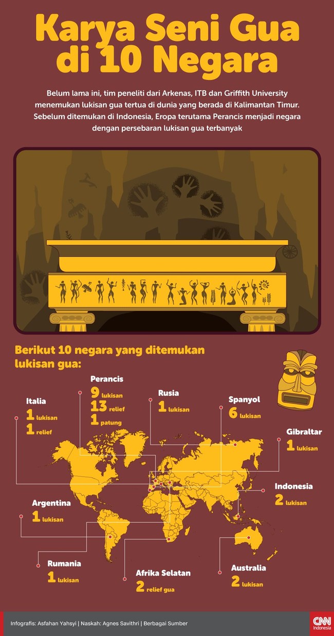 Selain Indonesia, karya seni gua berupa lukisan dan relief sebelumnya banyak ditemukan di Eropa, Afrika, Amerika, dan Australia.