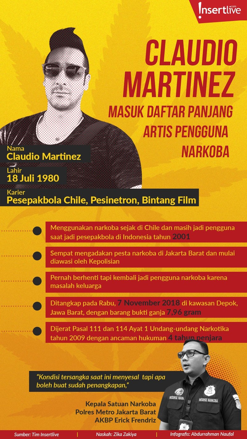 Claudio Martinez menambah daftar panjang selebriti yang menggunakan narkoba&period; 