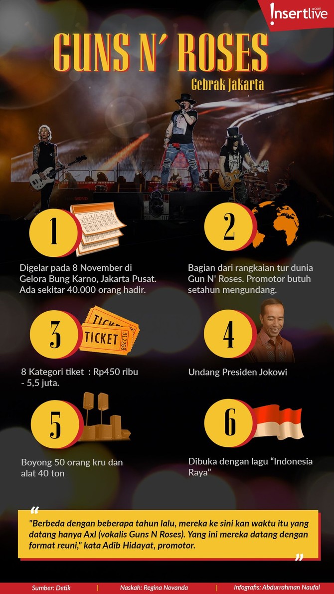 Gun N' Roses sukses menyapa seluruh penggemarnya di Indonesia dengan menggelar konser pada Kamis (8/11). 