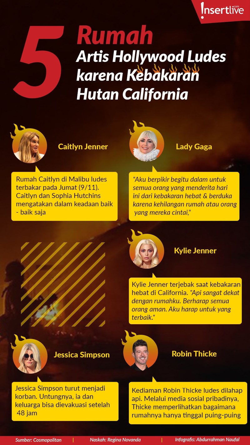 Kebakaran hutan di California menyebabkan rumah lima artis berikut ini ludes dilahap si jago merah&period;