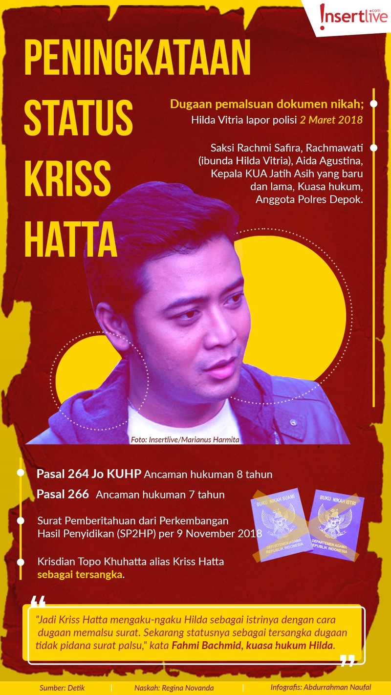 Status Kriss Hatta telah ditingkatkan menjadi tersangka untuk kasus pemalsuan dokumen nikah&period;